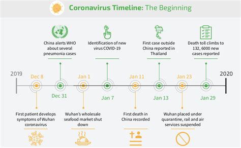 first lockdown in the philippines timeline|TIMELINE: One year of Covid.